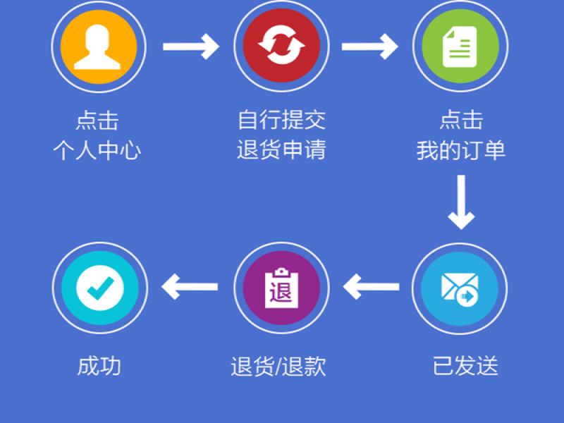 全球街海外購